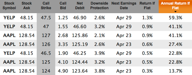 Tech stocks in-the-money covered calls for Mar 6