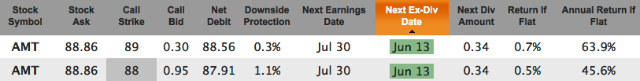 weekly options with dividends for June 13