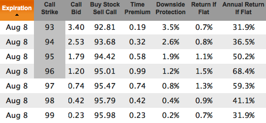 AAPL weekly options Aug 8