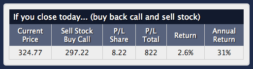 calculator for covered calls