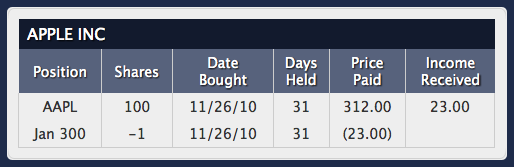 covered call calculator