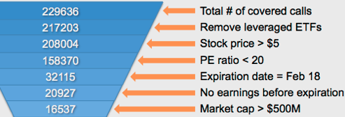 covered call funnel