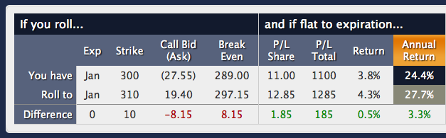 covered calls calculator