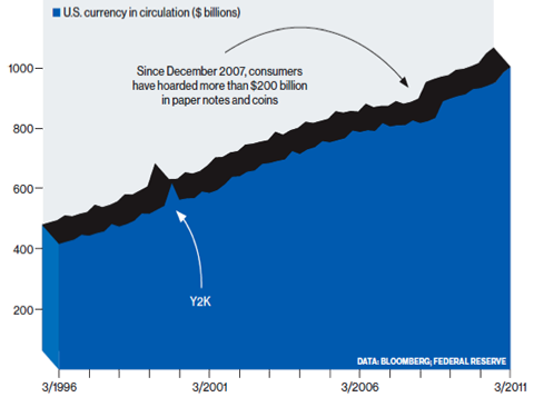 currency in circulation