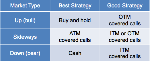 market strategy