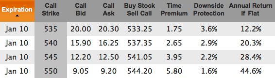 AAPL covered call chain for Jan 10, 2014