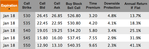 AAPL covered call chain for Jan 18, 2014