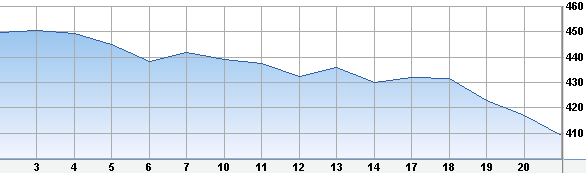 AAPL stock price June 2013