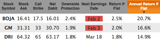 Zacks February 19 expiration