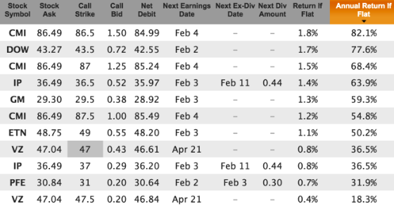 Bear market stocks for Jan 29 expiration, at the money
