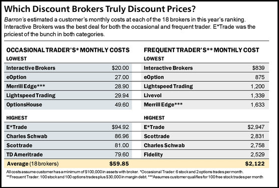 low cost stock brokers 2015