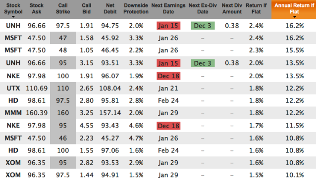 Best dividend stocks