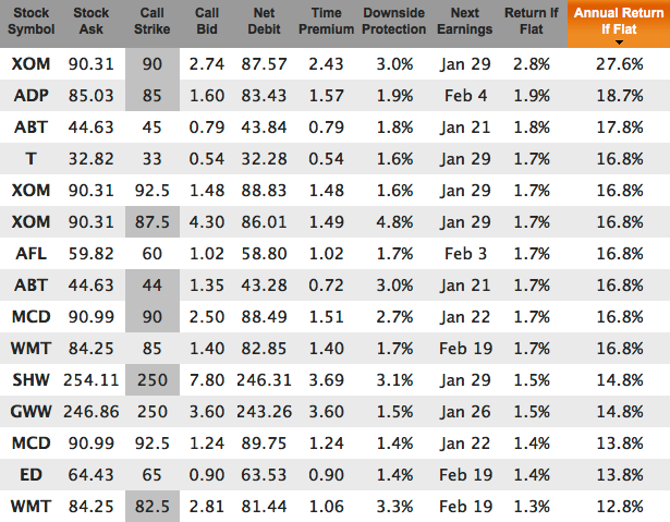 Best dividend stocks for 2015