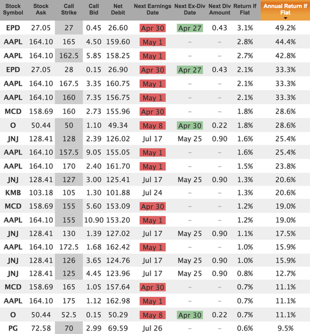 best no-doubt dividend stocks for 2018