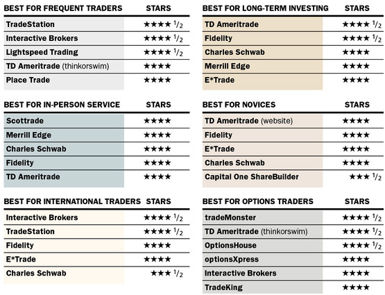 5 Surefire Ways Internet trading Will Drive Your Business Into The Ground