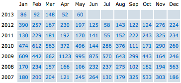 Covered Call Forum Message Count