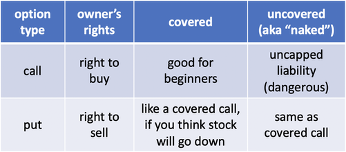 covered calls for beginners