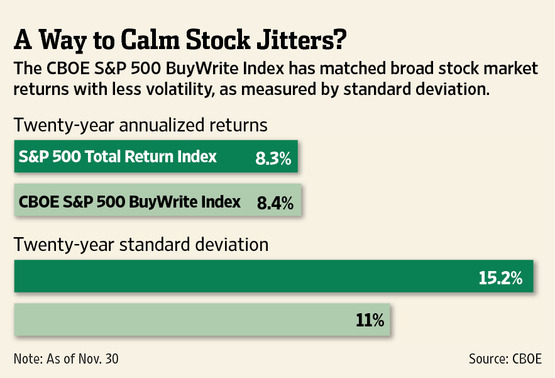 covered options