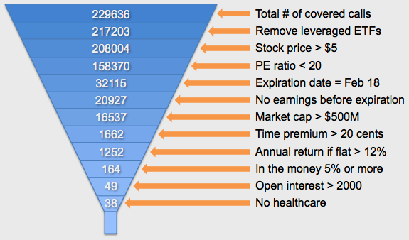 option covered call screener