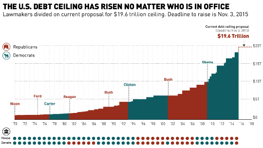 US Debt Ceiling