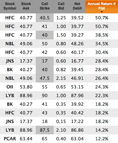 high yield dividend challengers