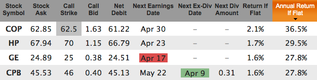 Volatile Market Dividend Stocks For Apr 17