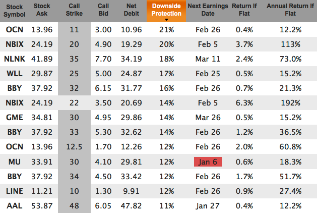 downside protection for Jan 17