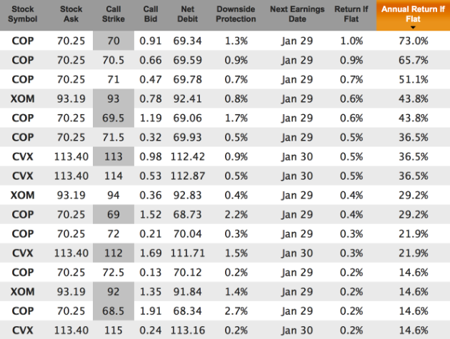 high dividend energy stock covered calls for Jan 2