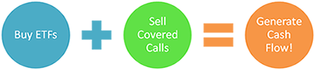 ETF covered calls