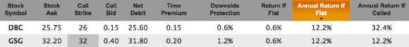 ETF screener results example