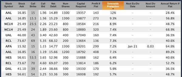 aggressive income goal trade candidates