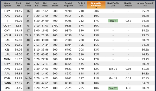 conservative covered calls income goal example trades
