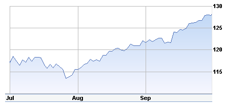 gold etf