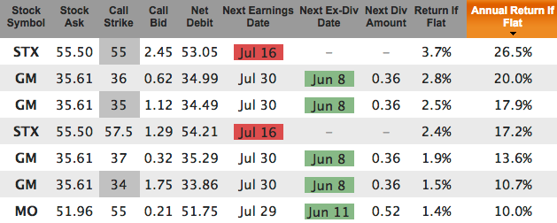 high yield dividend stocks with covered calls for Jul 17