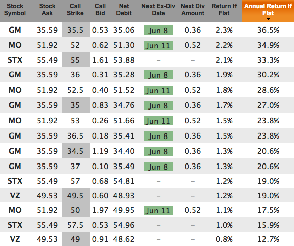 High Yield Dividend Stocks