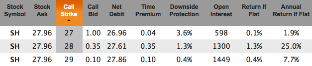 Inverse ETF Covered Calls For Oct 2013