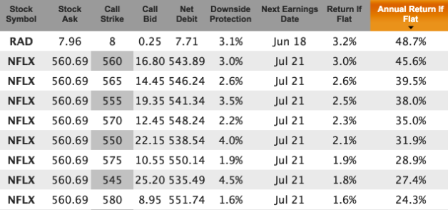 invest in acquisition targest without earnings