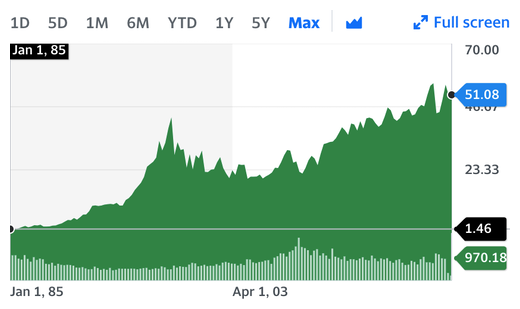 invest in Coca-Cola