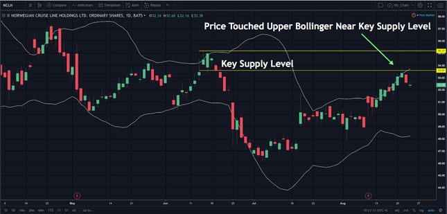 key supply levels example