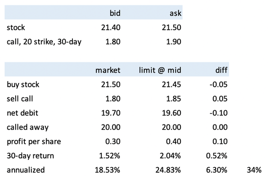 limit order to sell example