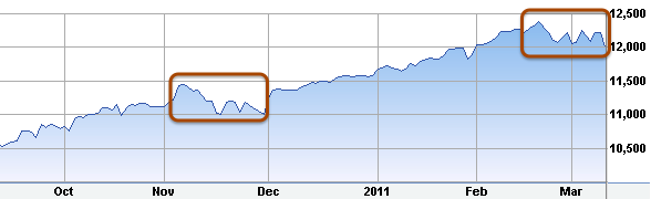 market timing