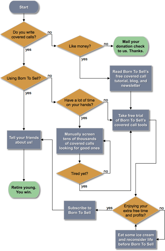 money making guide