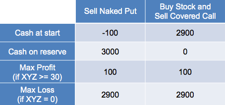 naked put