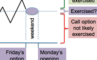 option assignment preview