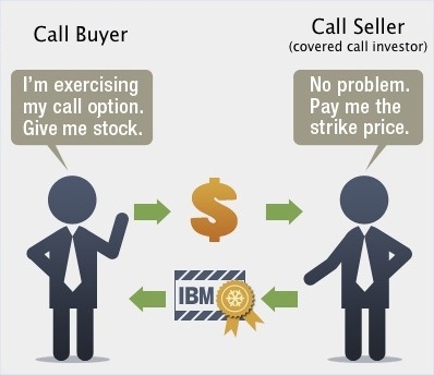 stock option assignment