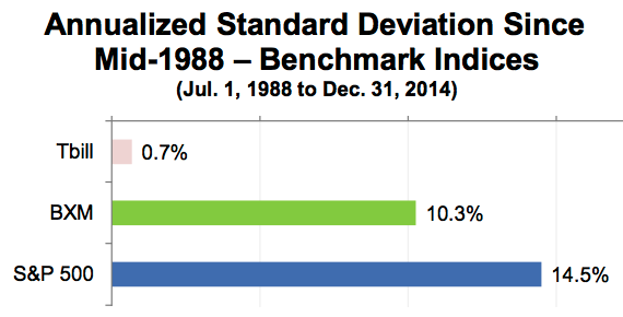 options-based mutual funds volatility