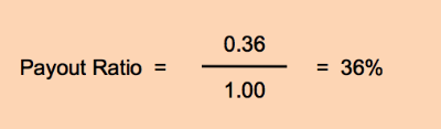 payout ratio example