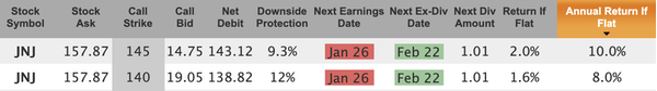 recession proof stocks for Mar 19 expiration