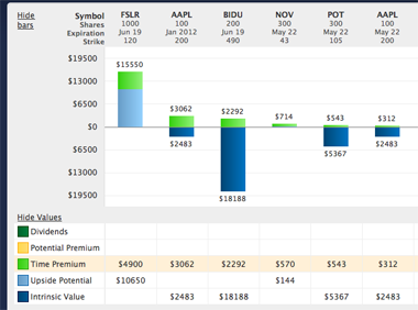 Covered Call Dashboard