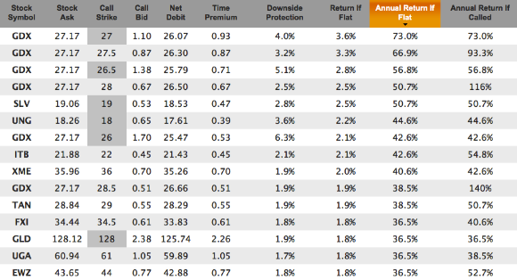 Screener results for ETF search